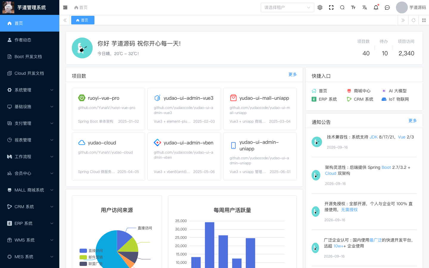 企业级快速开发平台的工作台界面，展示数据看板与快捷入口